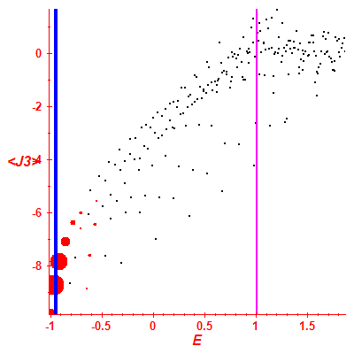 Peres lattice <J3>